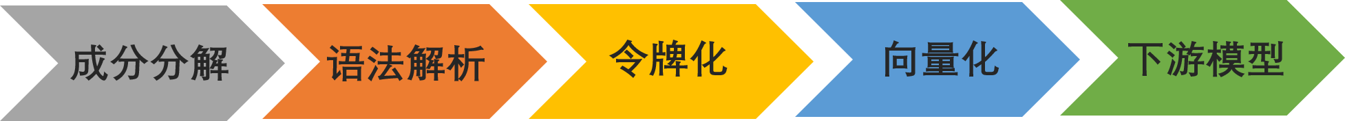 ../../_images/%E6%B5%81%E7%A8%8B%E5%9B%BE.png