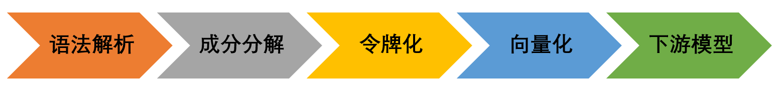 ../../_images/新流程图.png